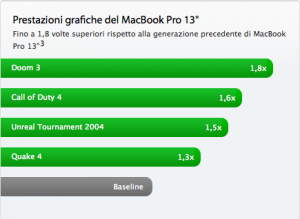 prestazioni